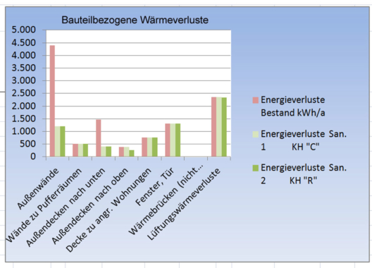 Bauteilbezogenewaermeverlust