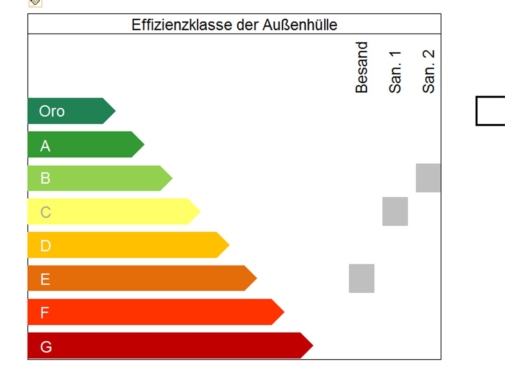 Effizienzklasse-Aussenhuell