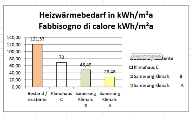 Heizwaermebedarf